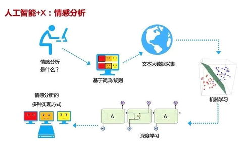 2021海淀區中學信息技術教師人工智能專題培訓開課 賦能未來教育，深耕AI基礎資源與技術