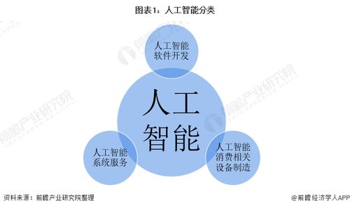 預見2021 中國人工智能行業全景圖譜——市場現狀、競爭格局與未來趨勢