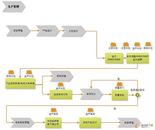 中車(chē)浦鎮(zhèn)龐巴迪的系統(tǒng)集成之道 融合、創(chuàng)新與可靠性的三維實(shí)踐