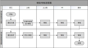 績(jī)效管理系統(tǒng)設(shè)計(jì)思考 從核心功能到系統(tǒng)集成的全景解析