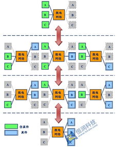 綜合電子系統(tǒng)集成測(cè)試解決方案 提升性能、保障安全、優(yōu)化成本的生命周期利器