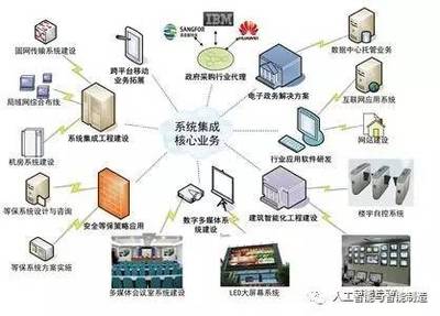 人工智能發展規劃 推進智能制造關鍵技術裝備系統集成應用